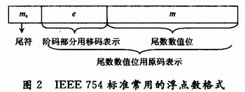 基于复数浮点运算的协方差矩阵的FPGA实现,第4张