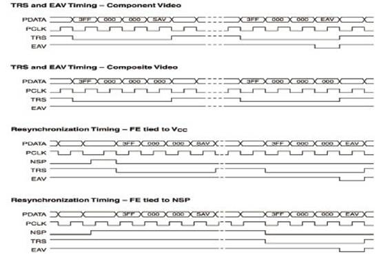 基于CPLD的异步ASISDI信号电复接光传输设备的设计,各模式信号时序图,第7张