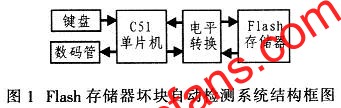 基于DSP的Flash存储器坏块自动检测系统,第2张