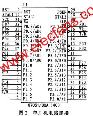 基于DSP的Flash存储器坏块自动检测系统,第3张