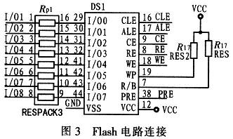 基于DSP的Flash存储器坏块自动检测系统,第4张