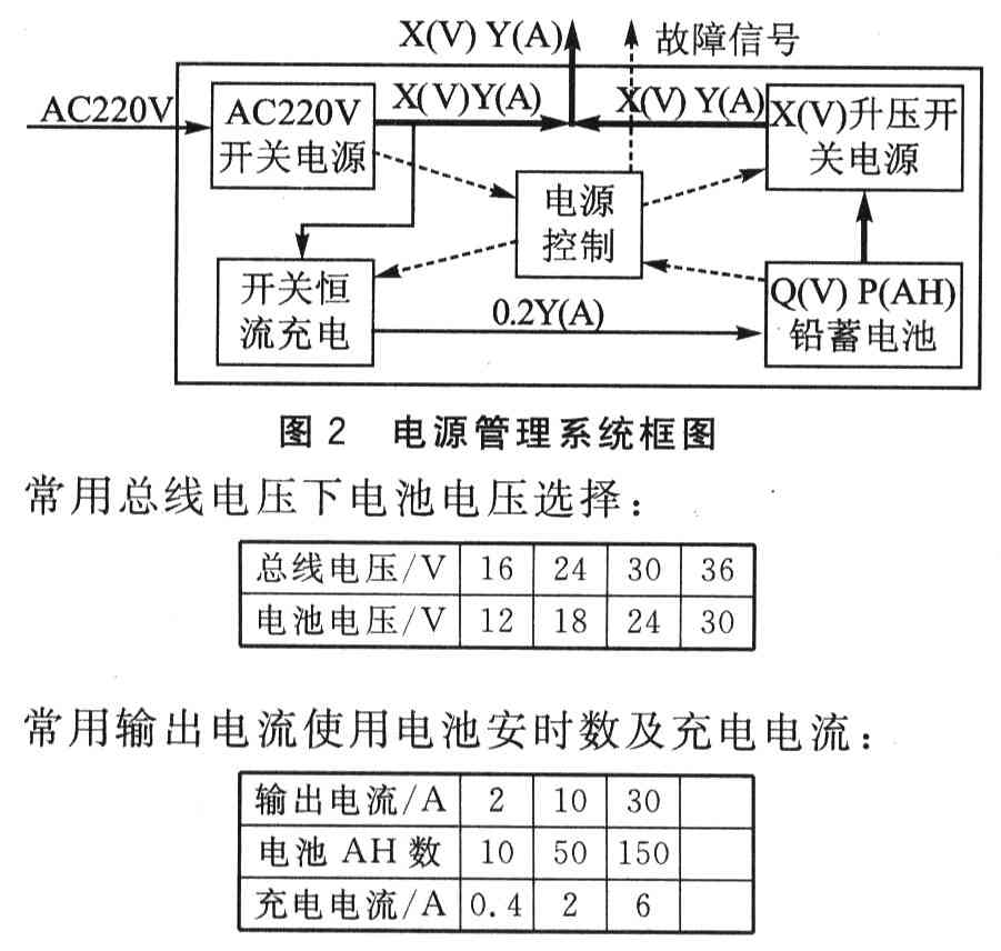 XY·CN总线通信系统的电源系统设计,第4张