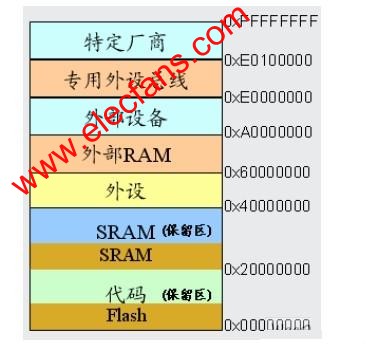 Flash存储器概述,第2张