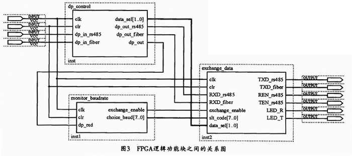 基于PROFIBUS-DP现场总线的光电收发器设计,第4张