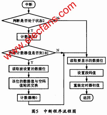 基于LED数码管的通用型智能数字显示面板的设计,第6张