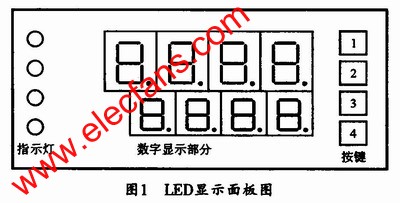 基于LED数码管的通用型智能数字显示面板的设计,第2张