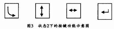 基于LED数码管的通用型智能数字显示面板的设计,第4张