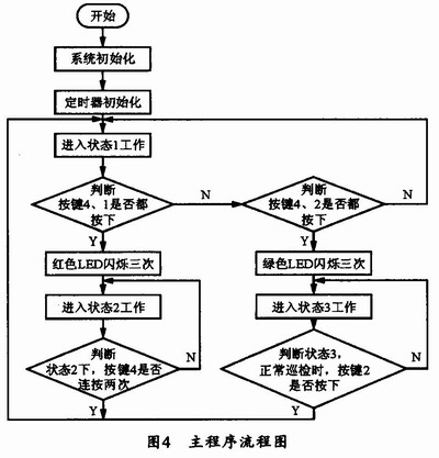 基于LED数码管的通用型智能数字显示面板的设计,第5张