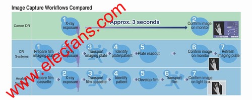 佳能医疗DR的多方面应用,第4张