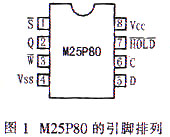 基于FPGA的串行Flash扩展实现,第2张