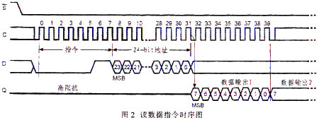 基于FPGA的串行Flash扩展实现,第3张