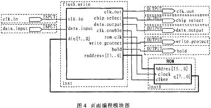 基于FPGA的串行Flash扩展实现,第5张