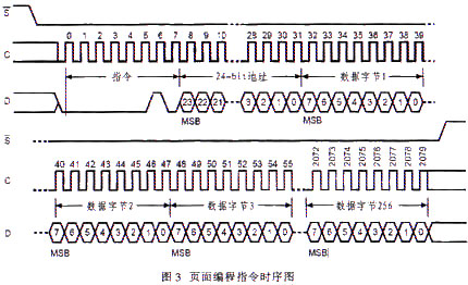 基于FPGA的串行Flash扩展实现,第4张