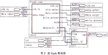 基于FPGA的串行Flash扩展实现,第6张