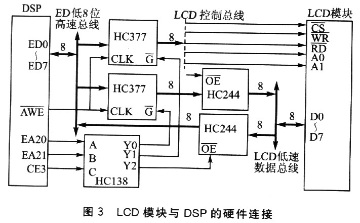 基于DSP的最小图像采集处理系统设计,第7张