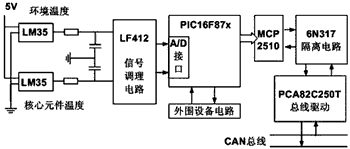 基于CAN总线的温度检测节点设计,第3张