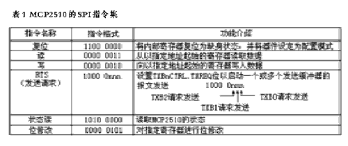 基于CAN总线的温度检测节点设计,第7张