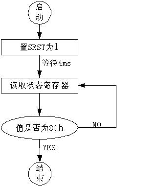 采用FPGA和DSP直接控制硬盘实现存储控制的方法,第3张