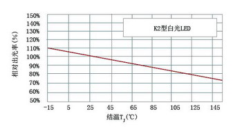 大功率LED的散热设计,第3张