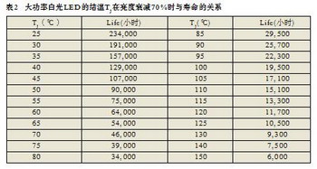 大功率LED的散热设计,第4张