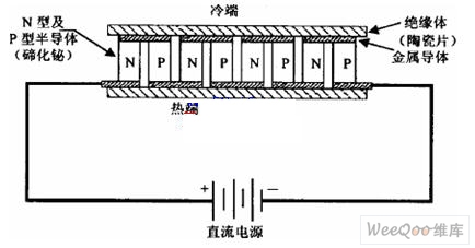 基于半导体制冷技术的太阳能LED照明系统散热方案设计,第3张