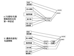 微控制器模拟应用中电源、接地和噪声的管理, 电源和接地的第一种和第二种策略,第7张