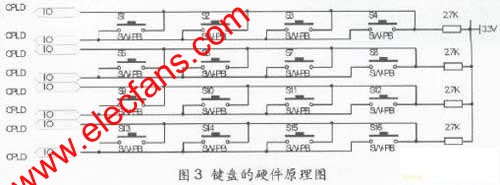 基于CPLD的DSP人机接口模块设计,第4张