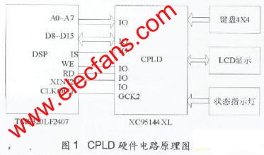 基于CPLD的DSP人机接口模块设计,CPLD硬件结构设计 www.elecfans.com,第2张