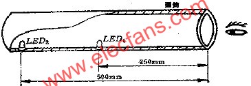 假性近视眼矫正器电路图,假性近视理疗原理  www.elecfans.com,第2张