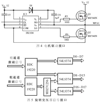 基于DSP的光学探测陀螺高精度瞄准线稳定系统,第6张