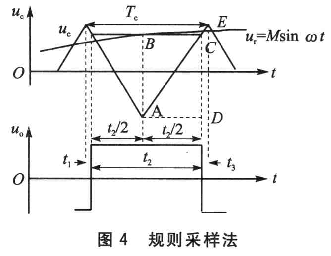 基于DSP芯片TMS320LF2407A的全数字单相变频器的,第6张