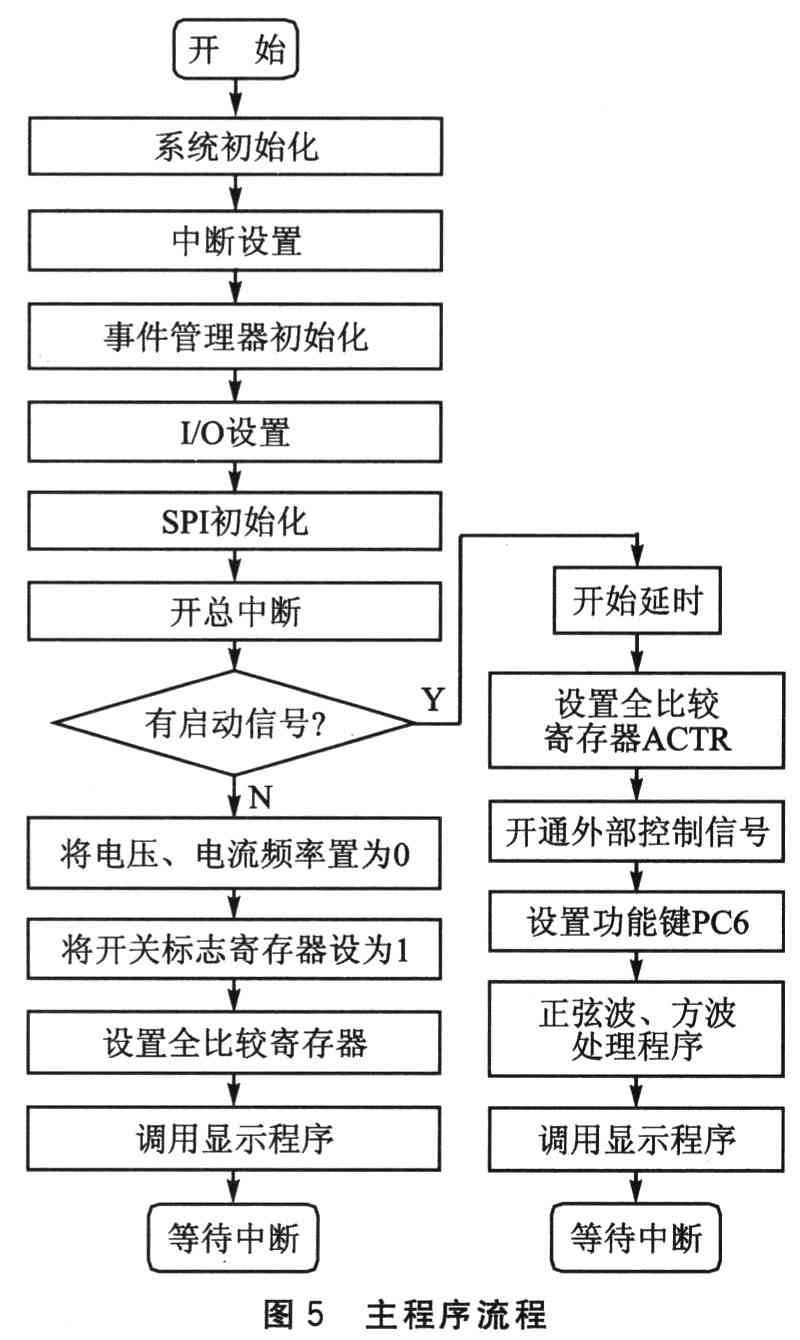 基于DSP芯片TMS320LF2407A的全数字单相变频器的,第7张