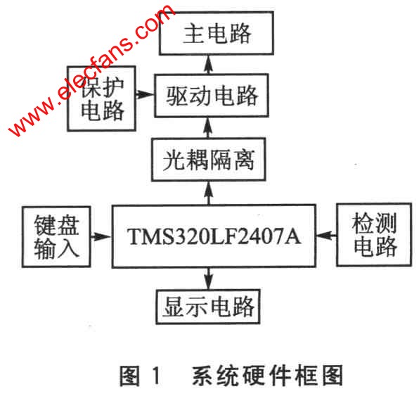 基于DSP芯片TMS320LF2407A的全数字单相变频器的,第2张