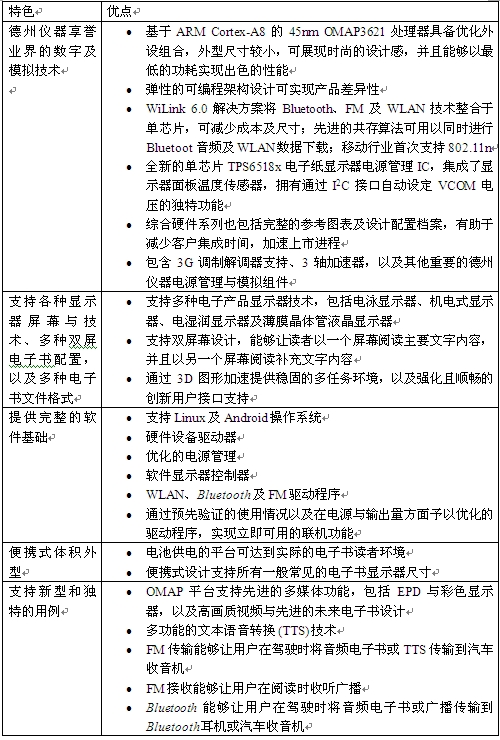 TI全新电子书开发平台助力电子书迅速上市,第2张