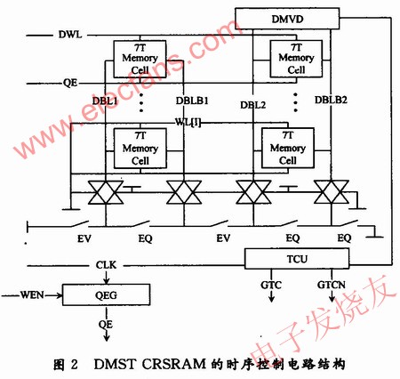 基于位线循环充电SRAM结构的双模式自定时电路设计,时序控制电路 www.elecfans.com,第5张