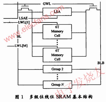 基于位线循环充电SRAM结构的双模式自定时电路设计, 多级位线位SRAM结构 www.elecfans.com,第2张