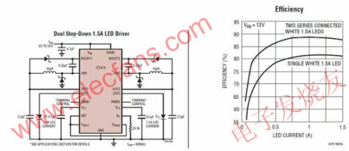 LED驱动器集成电路在汽车照明中的应用,第6张