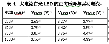 LED驱动器集成电路在汽车照明中的应用,第3张