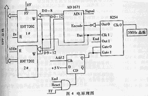 基于增强并行口EPP的便携式高速数据采集系统,第5张