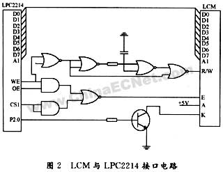 基于ARM7微处理器的中文液晶显示技术,第3张