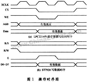 基于ARM7微处理器的中文液晶显示技术,第2张