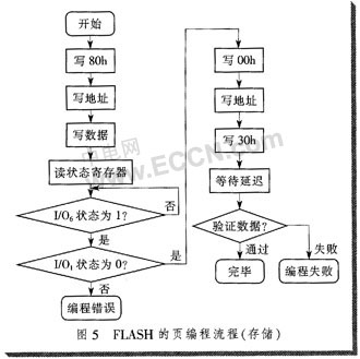 FPGA在语音存储与回放系统中的应用,第6张