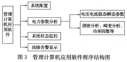 基于网络的电能质量监测系统设计,第4张