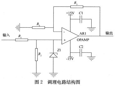 基于网络的电能质量监测系统设计,第3张