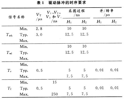 基于PLD的CCD Sensor驱动逻辑设计,驱动脉冲的时序要求,第4张