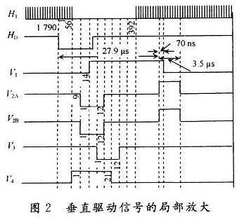 基于PLD的CCD Sensor驱动逻辑设计,上述信号的局部放大的相位关系,第3张