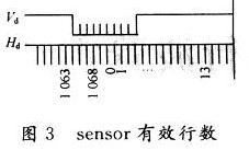 基于PLD的CCD Sensor驱动逻辑设计,sensor采集的图像有效行数,第5张