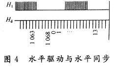 基于PLD的CCD Sensor驱动逻辑设计,水平驱动信号H1与水平同步信号HD的时序关系,第6张