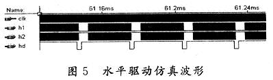 基于PLD的CCD Sensor驱动逻辑设计,水平同步信号HD与基本时钟信号clk之间的时序关系,第7张