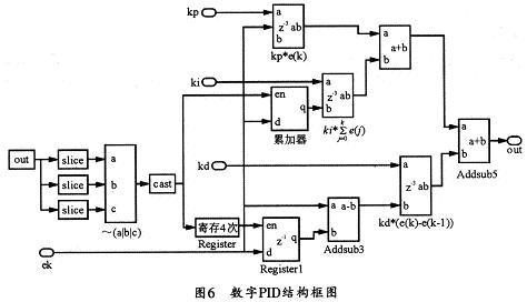 基于FPGA的磁浮轴承控制系统研究,第9张